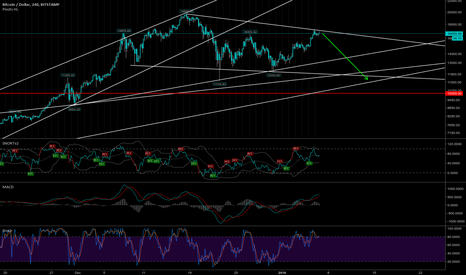 bearish btc, wave c inc.
