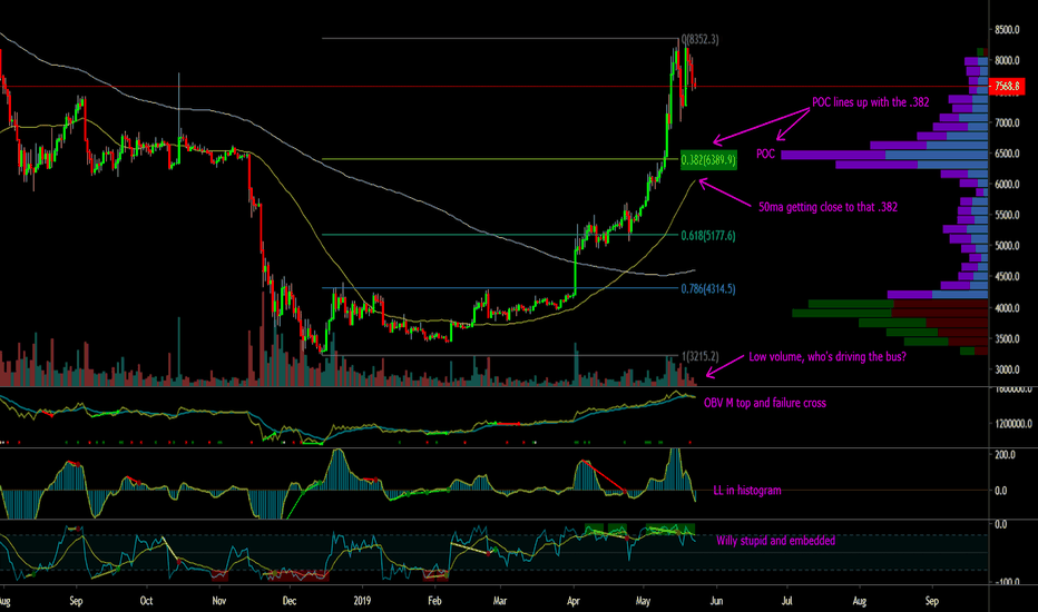 BTCUSD