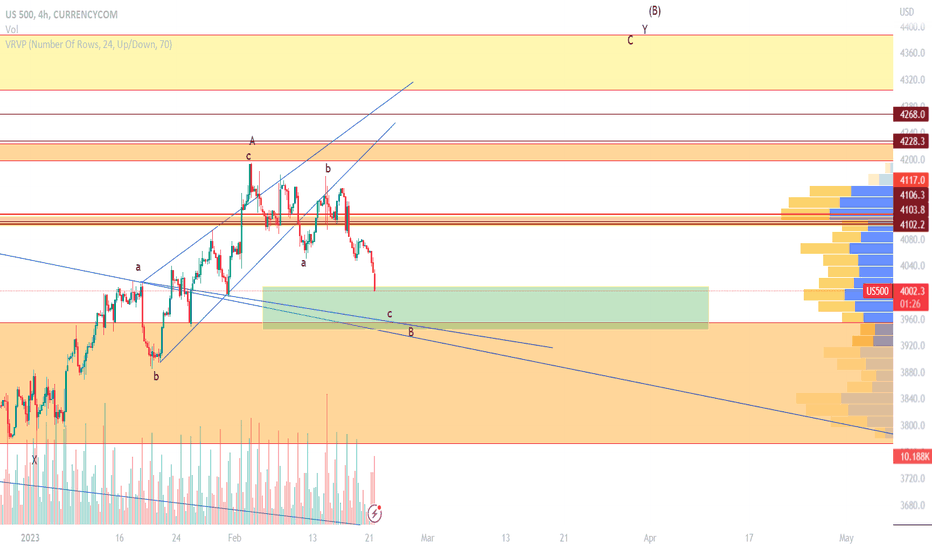 S&P 500- In the target box
