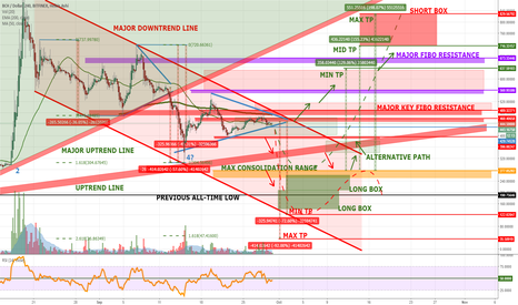 Bitcoin Cash Consolidation: New Low or Structural Wave 5?