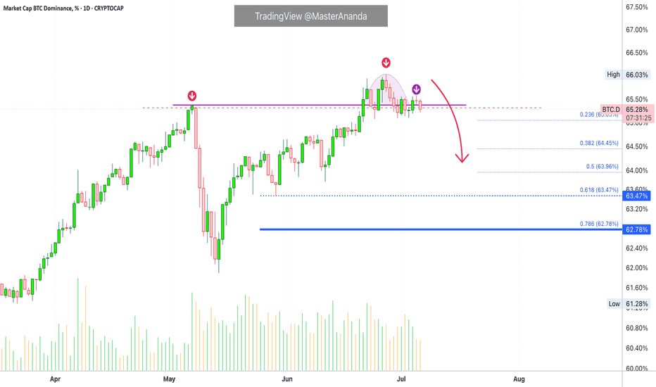 Bitcoin Dominance Daily Bullish Altcoins Confirmed