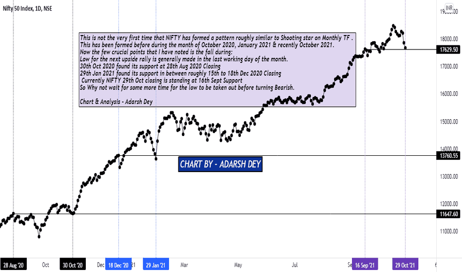 NIFTY OUTLOOK