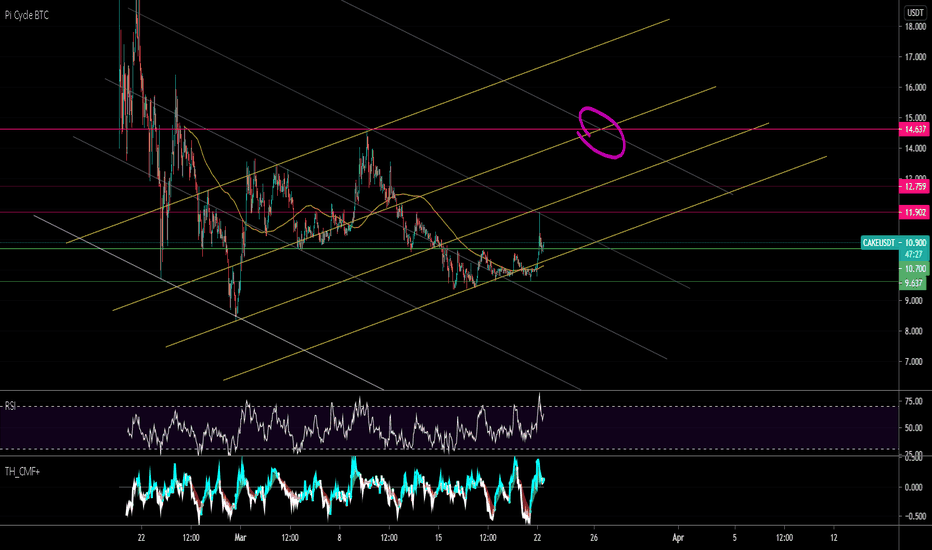 CAKE - Still work to do to get to $13