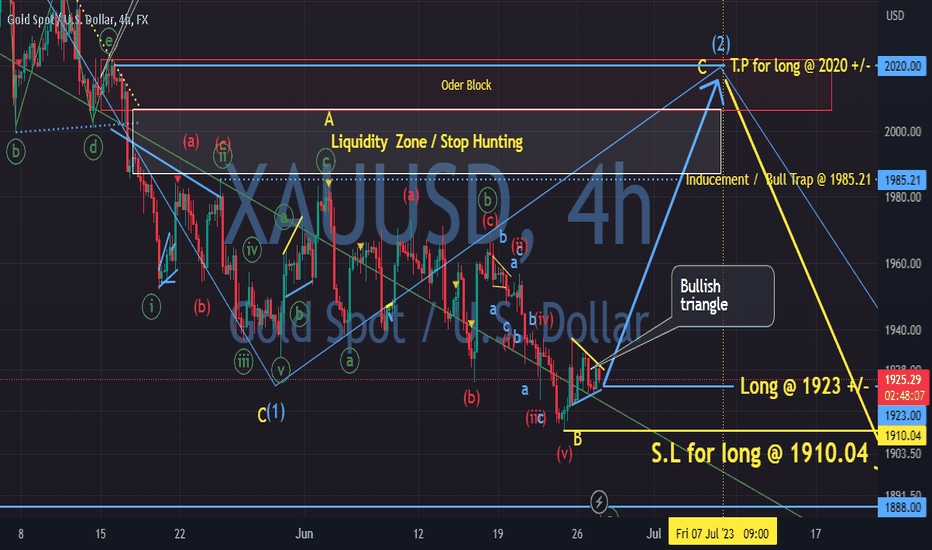 Gold still otw to 2020 +/-.  27/June/23