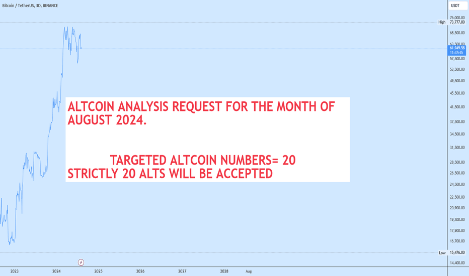 ALTCOIN REQUEST FOR AUGUST 2024