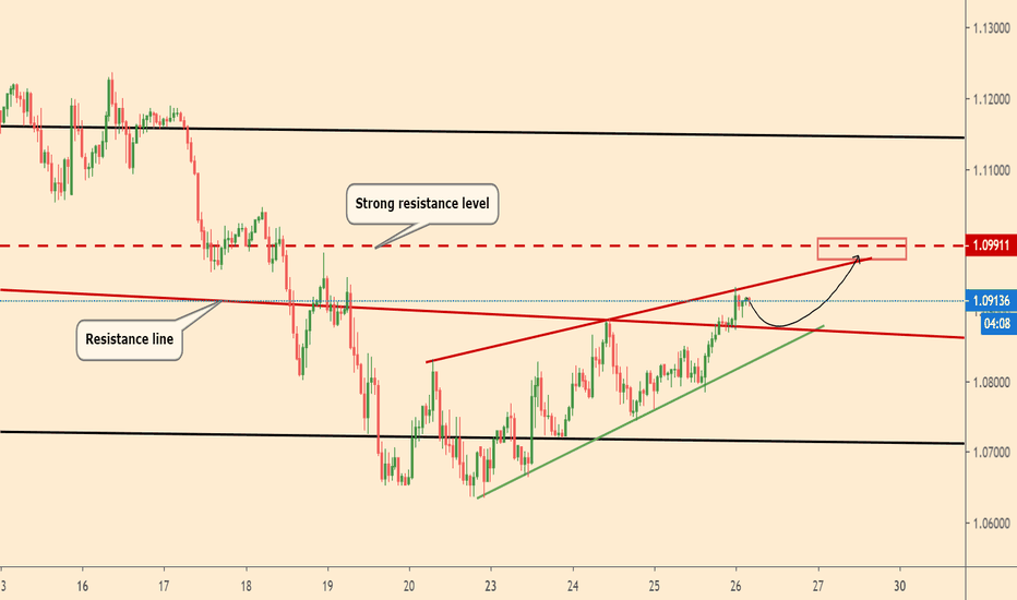EURUSD short term trade 