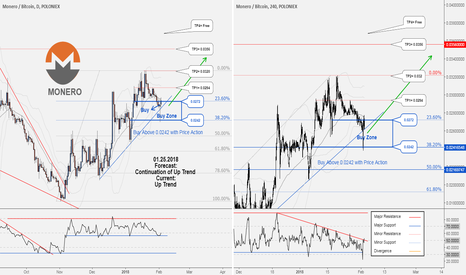 XMRBTC ,Excellent Buy Opportunity in MONERO ,Hunt it!!