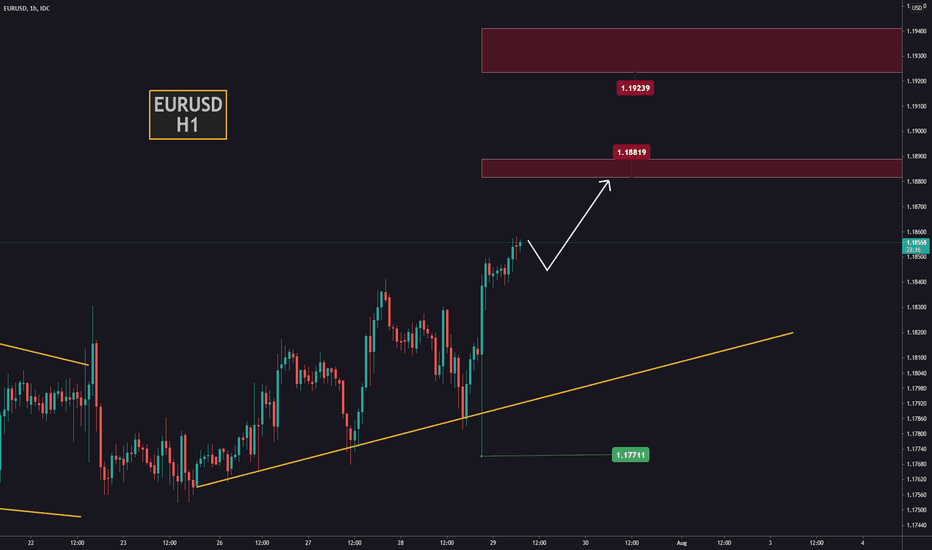 Rise on EURUSD. Until when?