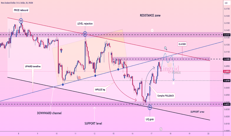 Lingrid | NZDUSD complex PULLBACK. Short