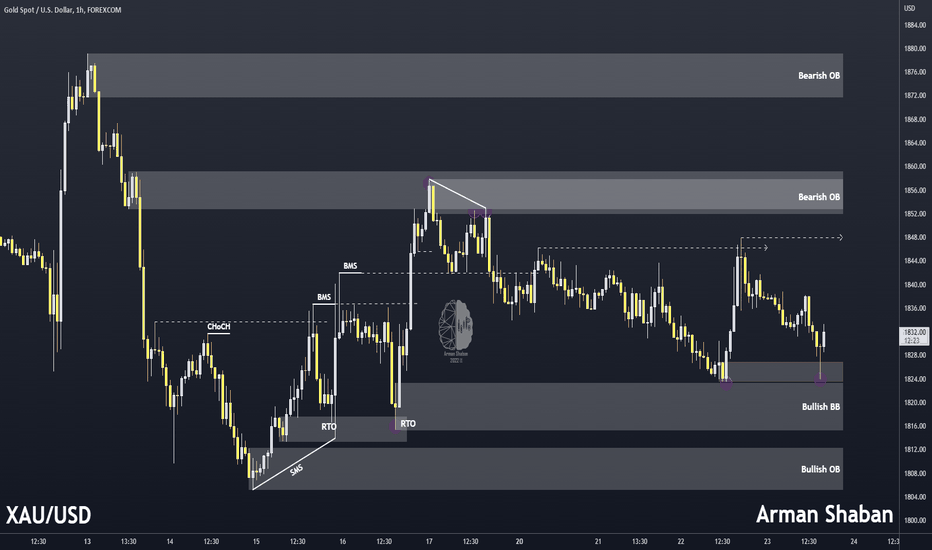 XAUUSD 1H TA : Bull or Bear ?