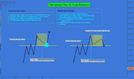 The Optimal Way to Trade Breakouts