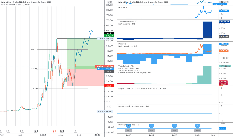 MARA: The range is broken upwards.