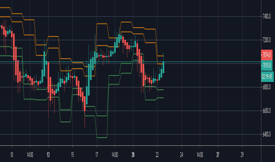 Magic Scalper GOD mode with Alerts