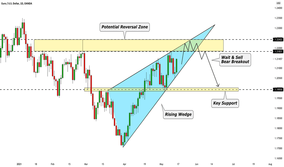 EURUSD: Detailed Analysis & Outlook For Next Week 🇪🇺🇺🇸
