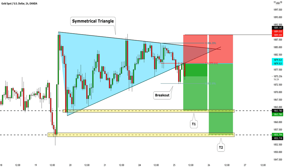 GOLD (XAUUSD) Morning Scalping 🥇 