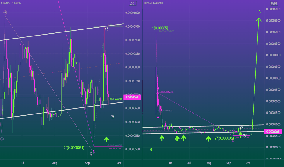 LET'S COUNT. WE CAN EXPECT THE STRONG BULLISH IMPULSE🐶🚀
