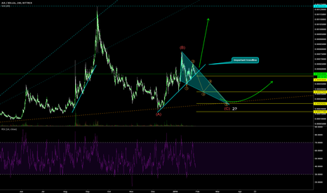 ARK/BTC at trendline
