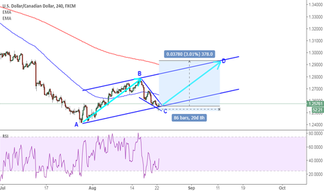 USDCAD: a wedge finished inside the channel