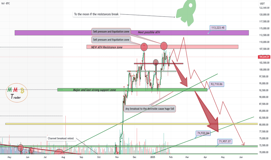 Bitcoin Double Top Forming(Neckline is 92K so wait for breakout)