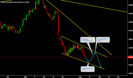 Expecting 5 waves structure in the channel 