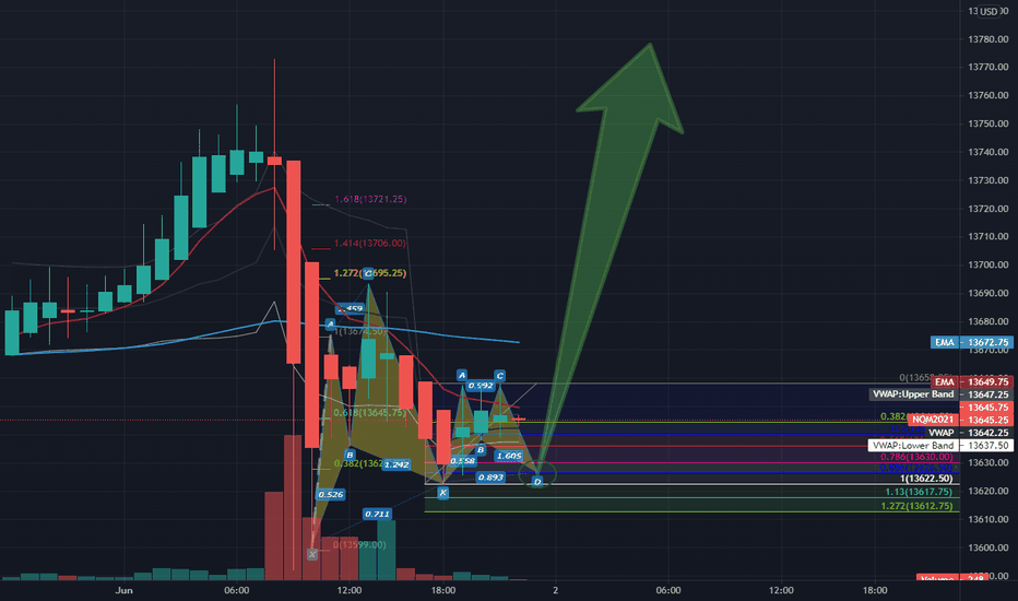 TQQQ We closed short now we flip long 