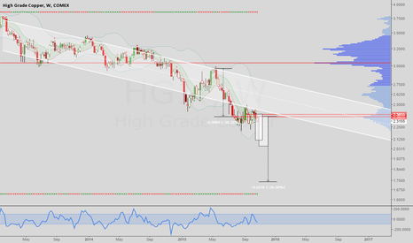 Copper: Longterm decline spotted