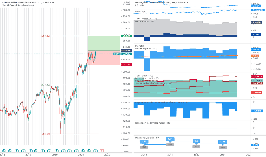 HON: The range can be broken upwards.
