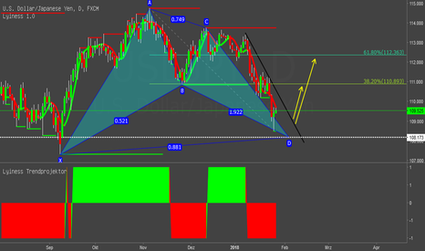 USDJPY Zeit für bullisch? (bat)