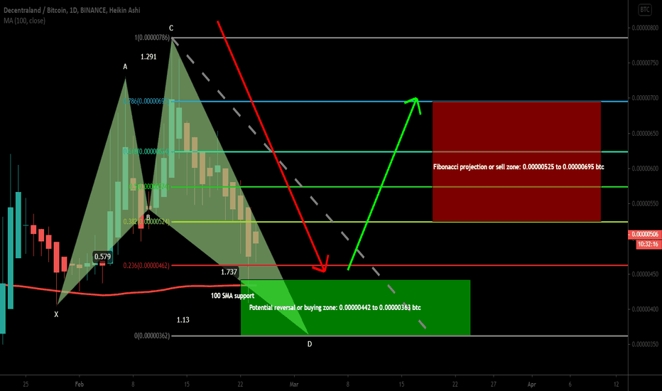 MANA completed Shark upto 91% profit expected