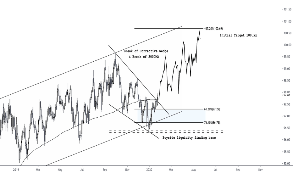 Portier | USD Index Macro Outlook, Analysis & Market Commentary