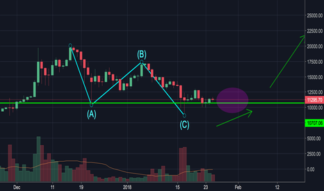 BITCOIN UPDATE 5.0