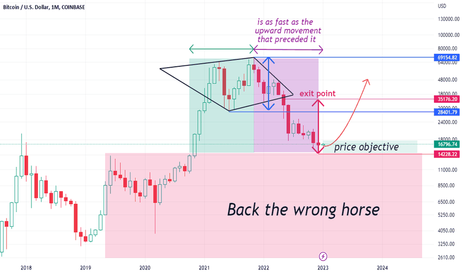 Back the wrong horse