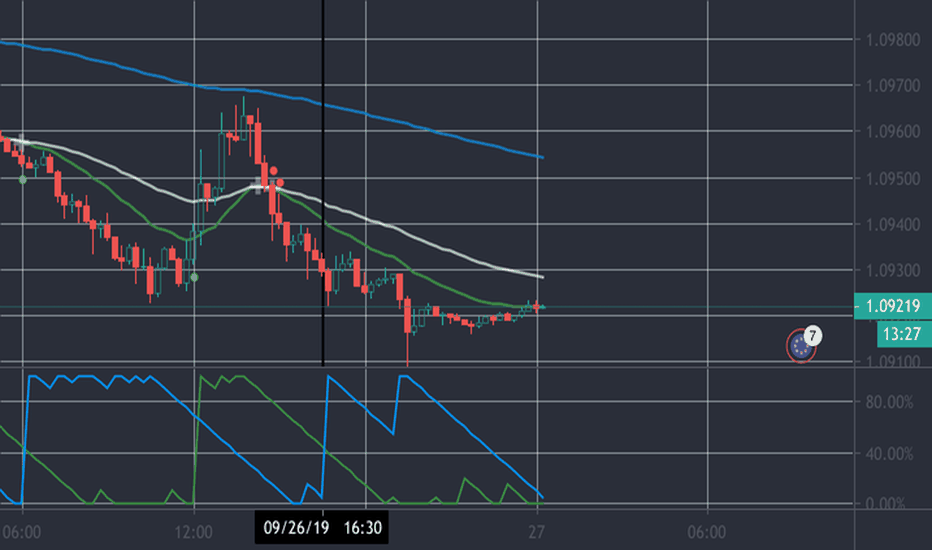 20,50 & 200 EMA w/Aroon