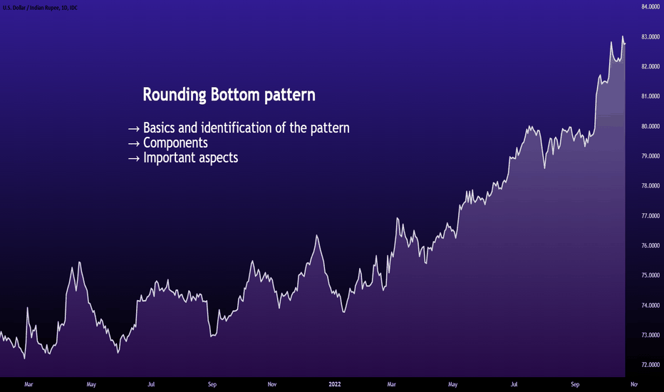 Rounding Bottom pattern