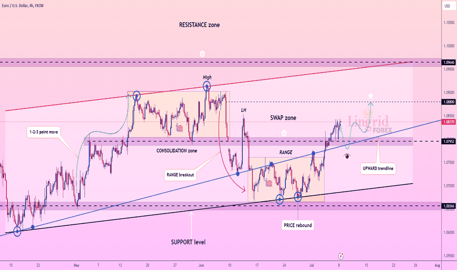 Lingrid | EURUSD Long OPPORTUNITY from SWAP zone