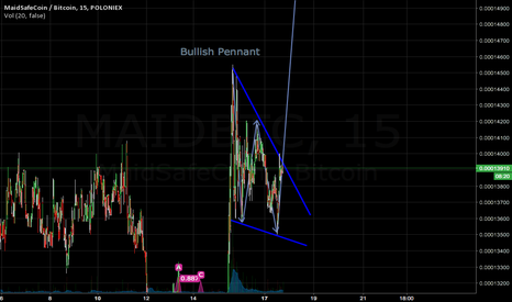 Bullish Pennant on MAID