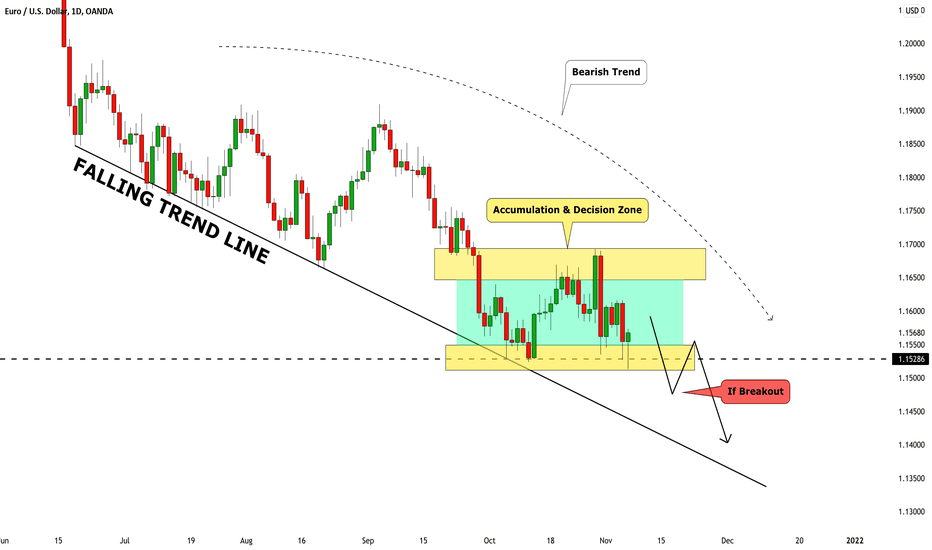 EURUSD: Technical Outlook For Next Week 🇪🇺🇺🇸