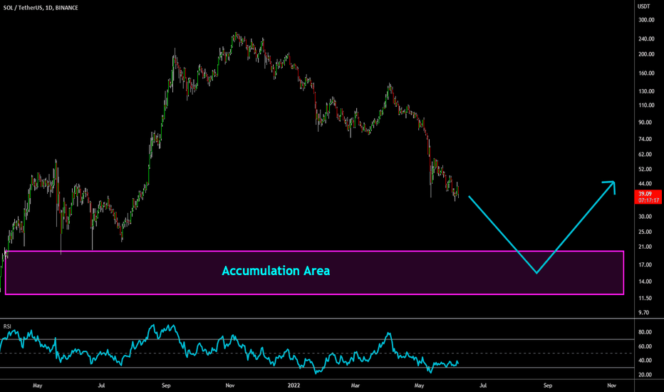 🔥 SOL Long-Term Accumulation Area: Surviving The Bear Market