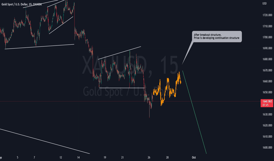 XAUUSD SELL ON RALLY