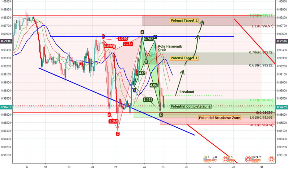 USDCHF - Pola Harmonik Crab (H1) di dalam Rectangle Akhir 2018