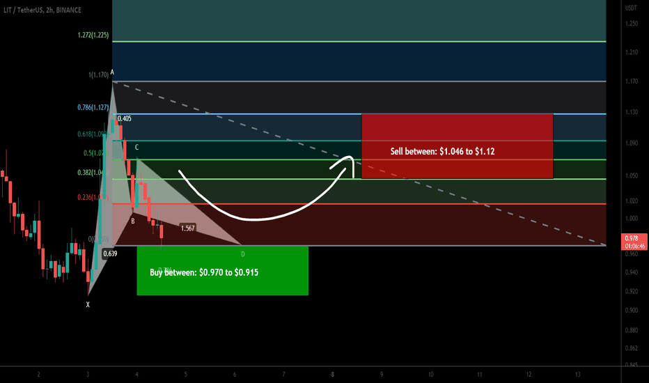 Litentry (LIT) formed bearish Gartley for upto 22% pump