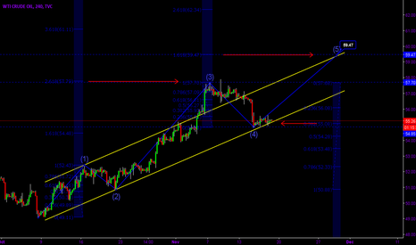 Crude Oil EW Idea