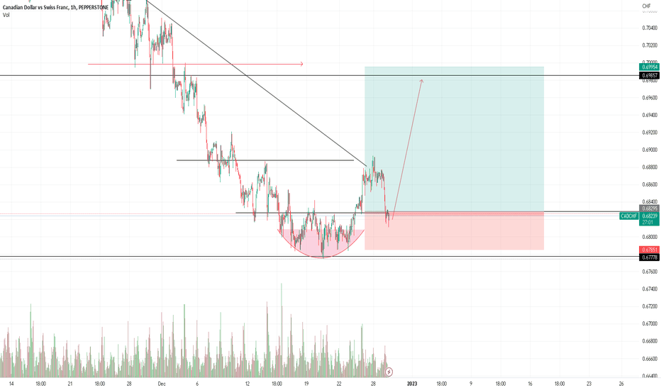 CadCHf
