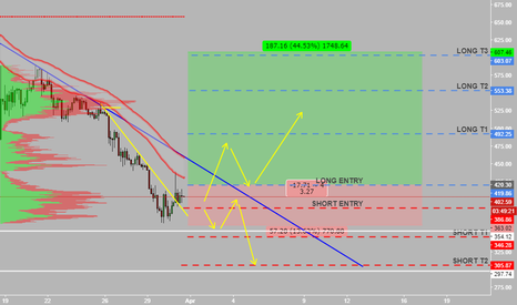 #ETH $ETH new targets 3/31 @binace @coinbase