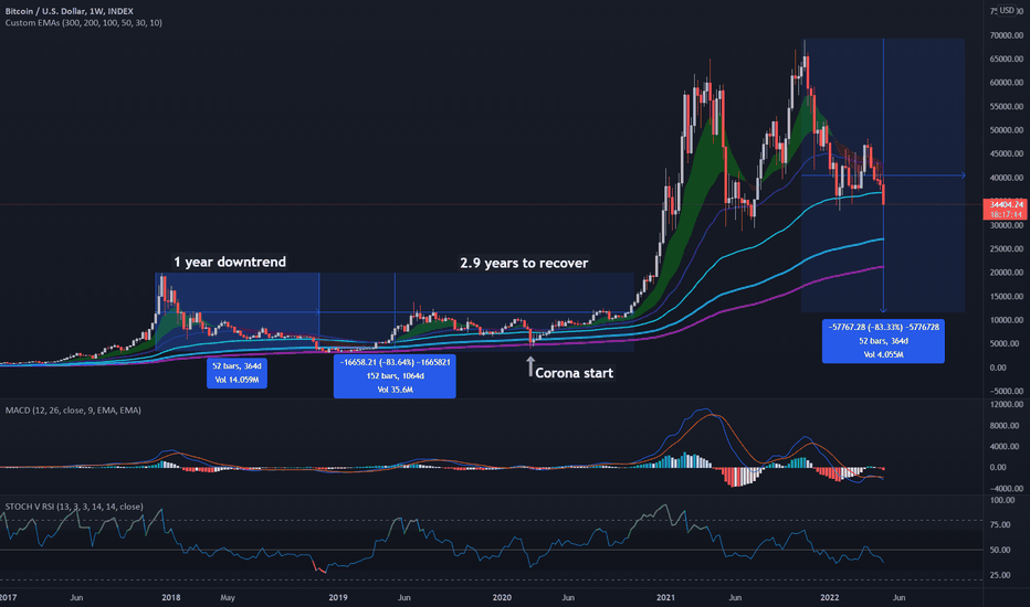 Bitcoin madness in comparison