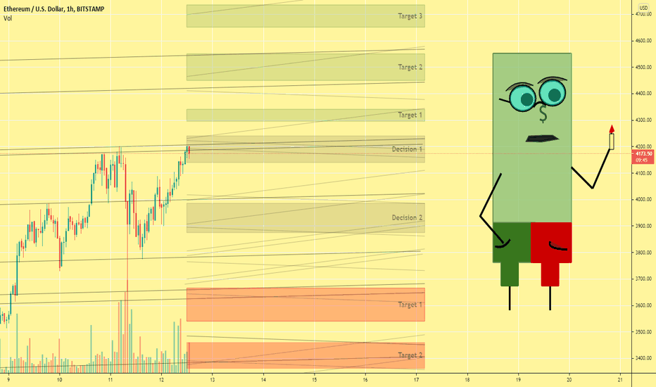 Small Candles Big Potential