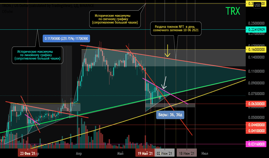 TRX/USDT Среднесрочная работа в тренде на 2 мес