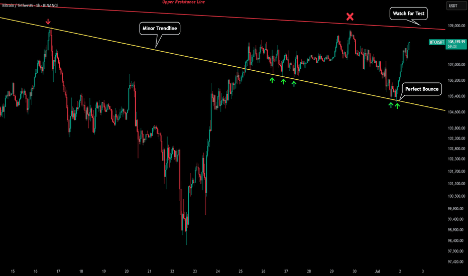 BTC - Perfect Trendline Test