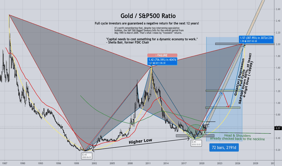 Road map to the Great(er) Depression