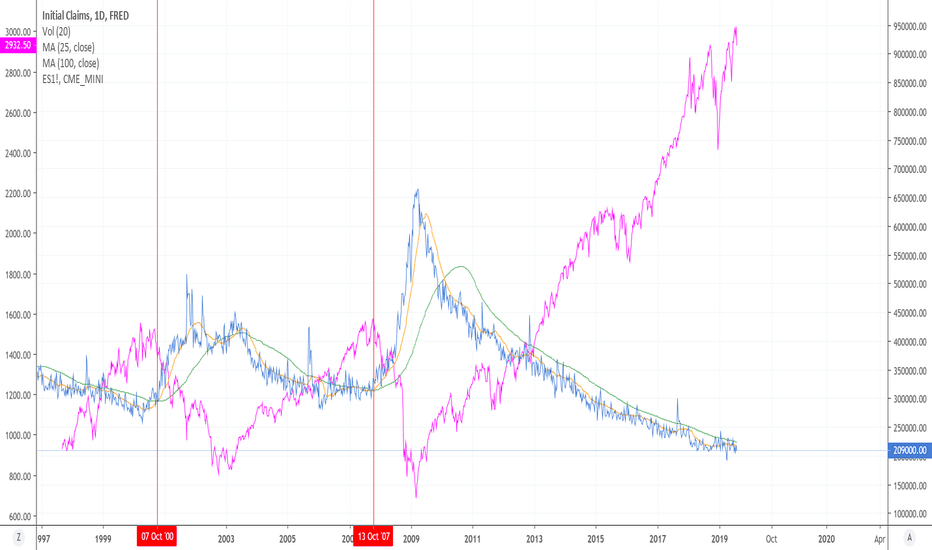How A Debt/Currency Crisis Will Unfold! Don't Miss! (ICSA/ES)